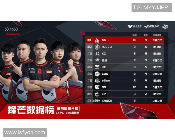 西安足球队强势领跑锦标赛积分榜69分稳居第一名