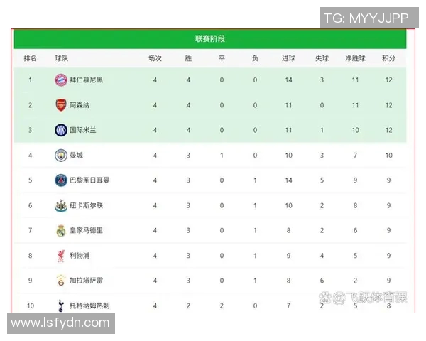 梅西对阵英超球队的数据统计及经典对决回顾