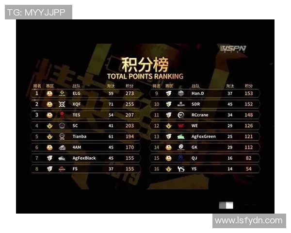 和平精英战队实力榜单更新TES战队表现创新高引关注