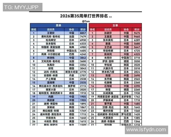 乒乓球实力评估权威发布个人能力排行榜揭晓引发热议 乒乓球实力评估权威发布个人能力排行榜揭晓引发热议